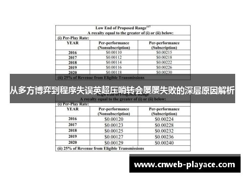 从多方博弈到程序失误英超压哨转会屡屡失败的深层原因解析