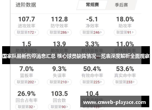 国家队最新伤停消息汇总 核心球员缺阵情况一览表深度解析全面观察
