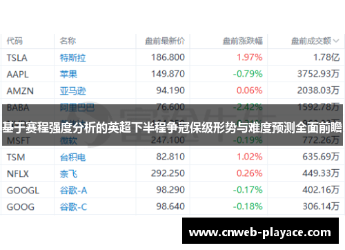 基于赛程强度分析的英超下半程争冠保级形势与难度预测全面前瞻
