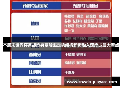 本周末世界杯备战热身赛赔率走势解析新援融入速度成最大看点